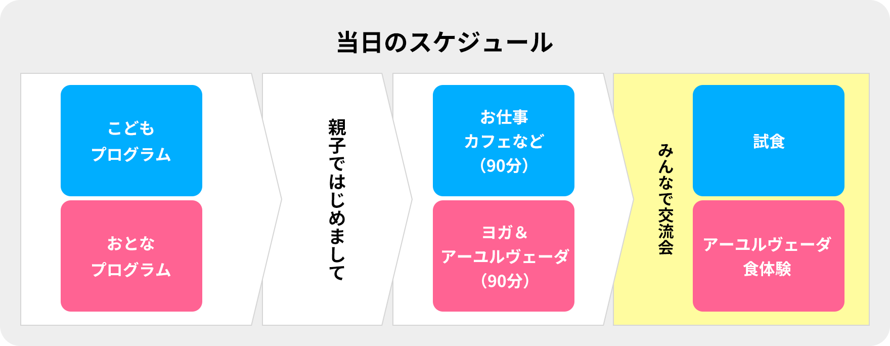 親子でわくわくつながる場 当日のスケジュール