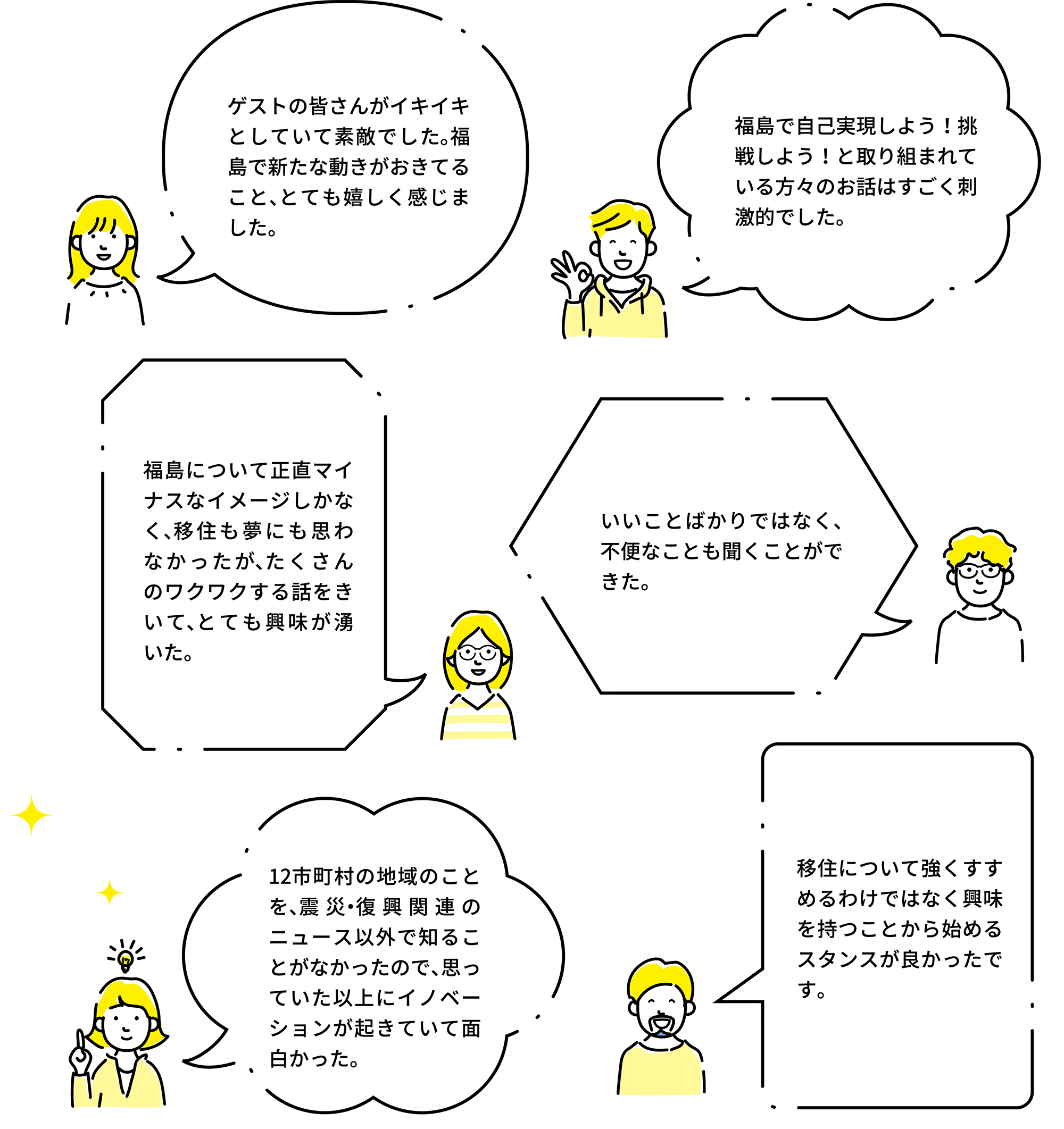 参加者の声 「ゲストの皆さんがイキイキとしていて素敵でした。福島で新たな動きがおきてること、とても嬉しく感じました。」「福島で自己実現しよう！挑戦しよう！と取り組まれている方々のお話はすごく刺激的でした。」「福島について正直マイナスなイメージしかなく、移住も夢にも思わなかったが、たくさんのワクワクする話をきいて、とても興味が湧いた。」「いいことばかりではなく、不便なことも聞くことができた。」「12市町村の地域のことを、震災・復興関連のニュース以外で知ることがなかったので、思っていた以上にイノベーションが起きていて面白かった。」「移住について強くすすめるわけではなく興味を持つことから始めるスタンスが良かったです。」