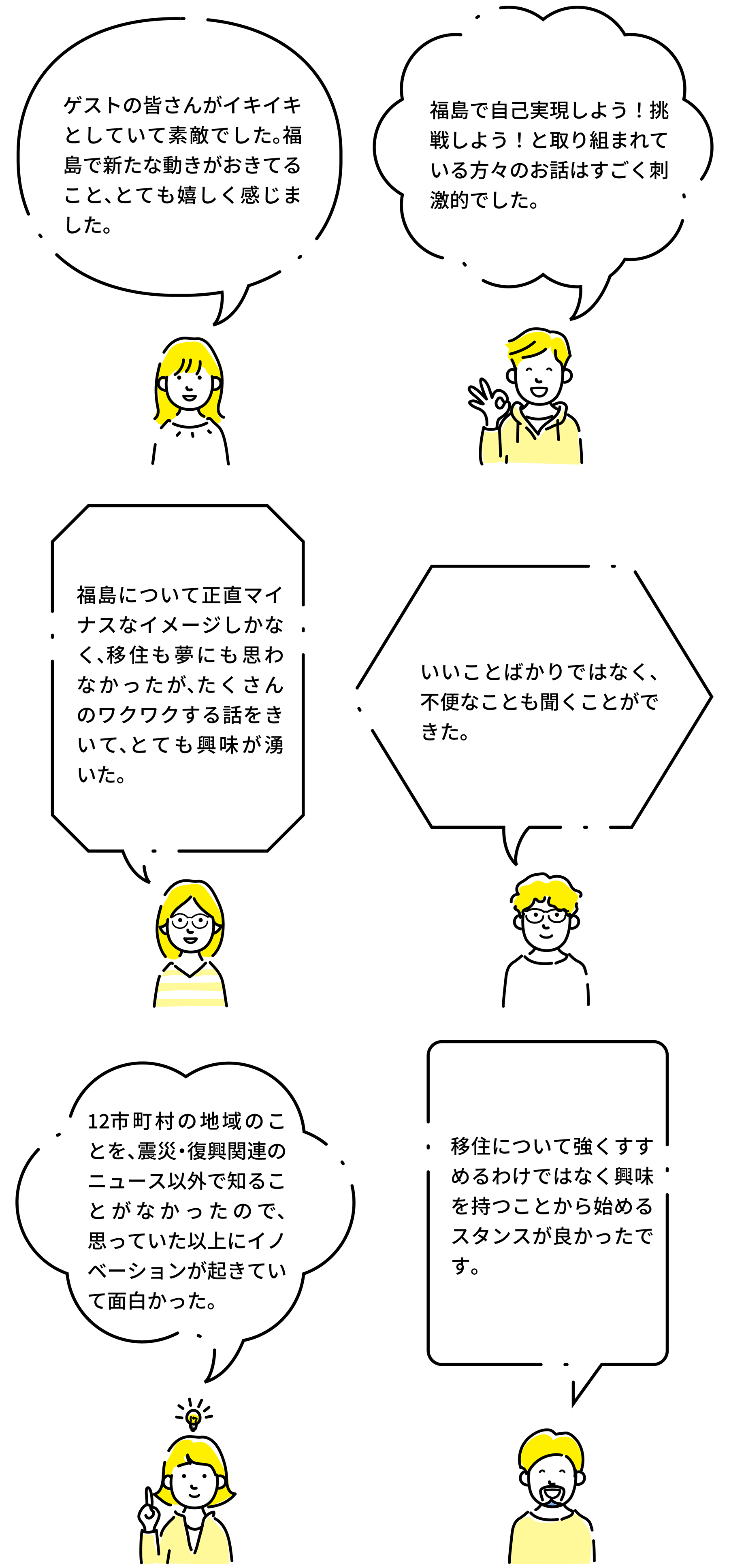 参加者の声 「ゲストの皆さんがイキイキとしていて素敵でした。福島で新たな動きがおきてること、とても嬉しく感じました。」「福島で自己実現しよう！挑戦しよう！と取り組まれている方々のお話はすごく刺激的でした。」「福島について正直マイナスなイメージしかなく、移住も夢にも思わなかったが、たくさんのワクワクする話をきいて、とても興味が湧いた。」「いいことばかりではなく、不便なことも聞くことができた。」「12市町村の地域のことを、震災・復興関連のニュース以外で知ることがなかったので、思っていた以上にイノベーションが起きていて面白かった。」「移住について強くすすめるわけではなく興味を持つことから始めるスタンスが良かったです。」