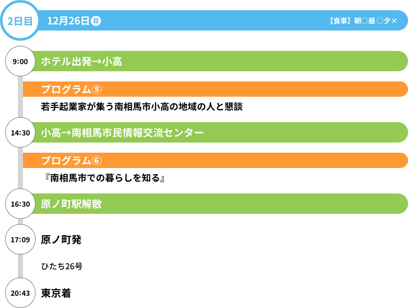 ツアー行程 2日目 12/26 9:00 ホテル出発→小高 プログラム⑤若手起業家が集う南相馬市小高の地域の人と懇談, 14:30 小高→南相馬市民情報交流センター プログラム⑥『南相馬市での暮らしを知る』, 16:30 原ノ町駅解散, 17:09 原ノ町発 ひたち26号, 20:43 東京着