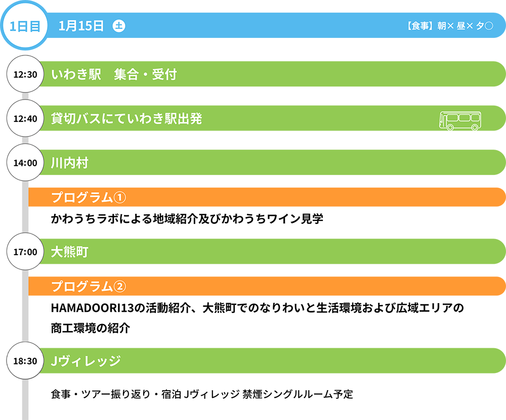 ツアー行程 1日目 1/15 12:30 いわき駅 集合・受付 , 12:40 貸切バスにていわき駅出発 , 14:00 川内村 , プログラム①かわうちラボによる地域紹介及びかわうちワイン見学 , 17:00 大熊町 プログラム②HAMADOORI13の活動紹介、大熊町でのなりわいと生活環境および広域エリアの商工環境の紹介 , 18:30 Jヴィレッジ 食事・ツアー振り返り・宿泊Jヴィレッジ禁煙シングルルーム予定