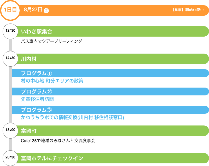 ツアー行程 1日目 8/27 12:30 いわき駅集合 バス車内でツアーブリーフィング, 14:30 川内村, プログラム①村の中心地 町分エリアの散策 プログラム②先輩移住者訪問 プログラム③ かわうちラボでの情報交換, 18:00 富岡町 Cafe135で地域のみなさんと交流食事会, 20:30 富岡ホテルにチェックイン