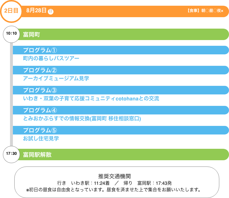 ツアー行程 2日目 8/28 10:10 富岡町, プログラム①町内の暮らしバスツアー プログラム②アーカイブミュージアム見学 プログラム③ かわうちラボでの情報交換 プログラム④ お試し住宅見学, 17:30 富岡駅解散