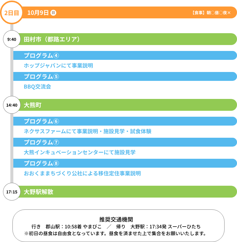 ツアー行程 2日目 8/28 10:10 富岡町, プログラム①町内の暮らしバスツアー プログラム②アーカイブミュージアム見学 プログラム③ かわうちラボでの情報交換 プログラム④ お試し住宅見学, 17:30 富岡駅解散