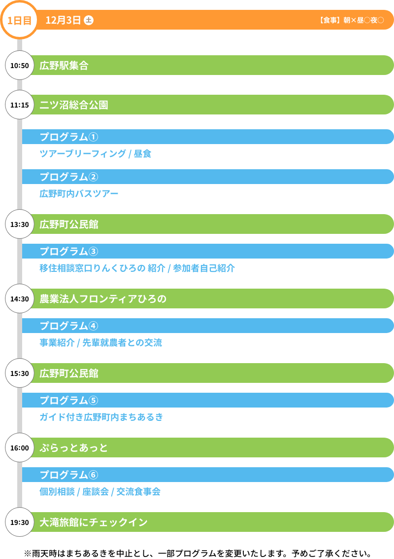 ツアー行程 1日目 8/27 12:30 いわき駅集合 バス車内でツアーブリーフィング, 14:30 川内村, プログラム①村の中心地 町分エリアの散策 プログラム②先輩移住者訪問 プログラム③ かわうちラボでの情報交換, 18:00 富岡町 Cafe135で地域のみなさんと交流食事会, 20:30 富岡ホテルにチェックイン