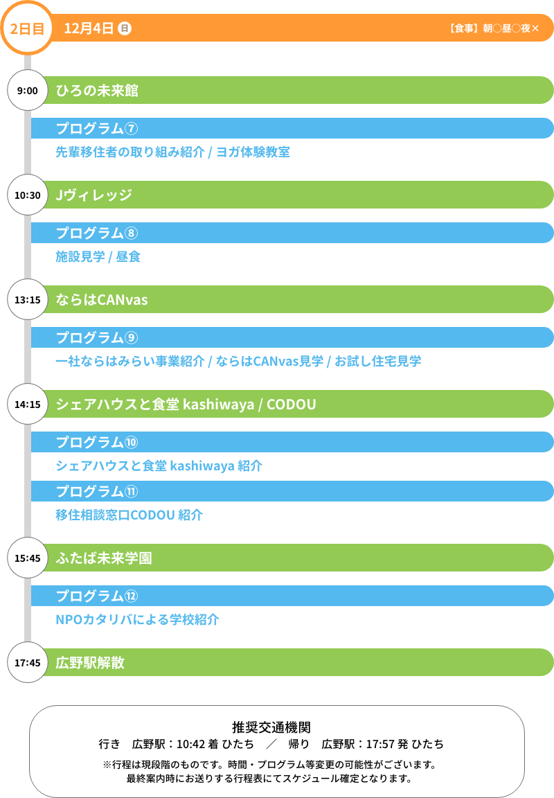 ツアー行程 2日目 8/28 10:10 富岡町, プログラム①町内の暮らしバスツアー プログラム②アーカイブミュージアム見学 プログラム③ かわうちラボでの情報交換 プログラム④ お試し住宅見学, 17:30 富岡駅解散